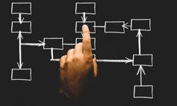 CAPA Management Systeem