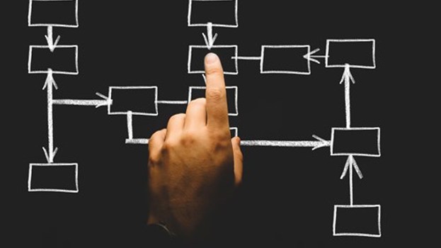 CAPA Management Systeem